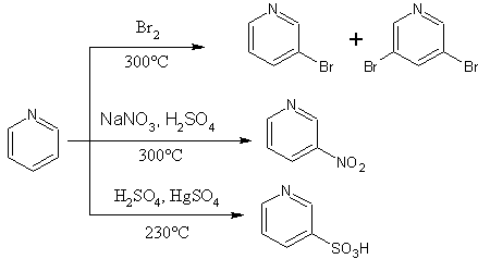 Substituce pyridinu aromatických