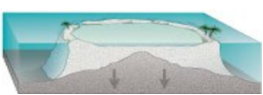 Finalmente la isla queda sumergida bajo el mar, y el arrecife de barrera se convierte en un atolón que encierra una laguna abierta.