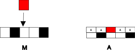 un automate cellulaire simulant un système de calcul Turing