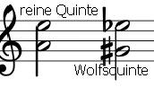 reine Quinte a′-e″ / pyth. Wolfsquinte gis′-es″