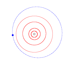 2002 UX25:n rata (sinisellä) verrattuna uloimpien planeettojen (Jupiter, Saturnus, Uranus ja Neptunus) ratoihin (punaisella).