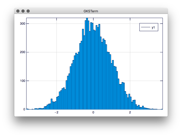 histogram plot created in Julia using Plots