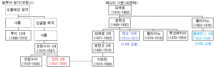 앙리 2세의 결혼.png