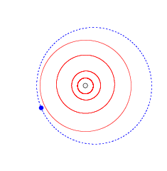 Rhadamanthusin rata (sinisellä) verrattuna uloimpien planeettojen (Jupiter, Saturnus, Uranus ja Neptunus) ratoihin (punaisella).