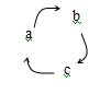 Example of causal homeostasis