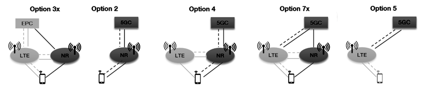 Możliwe architektury sieci 5G