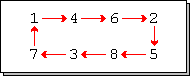 mapping of permutation