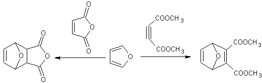 Cykloadice furanu