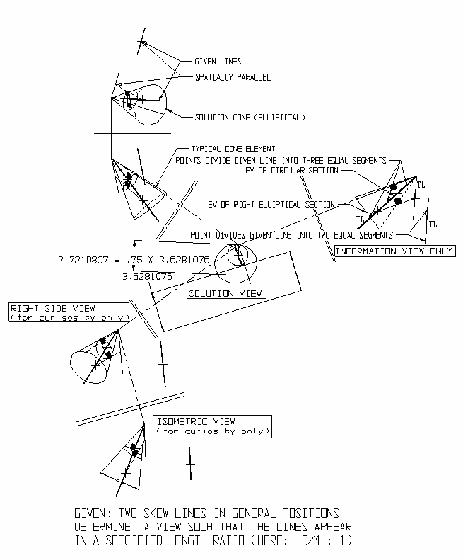 Figure 3 Descriptive geometry - skew lines appear in specified length ratio