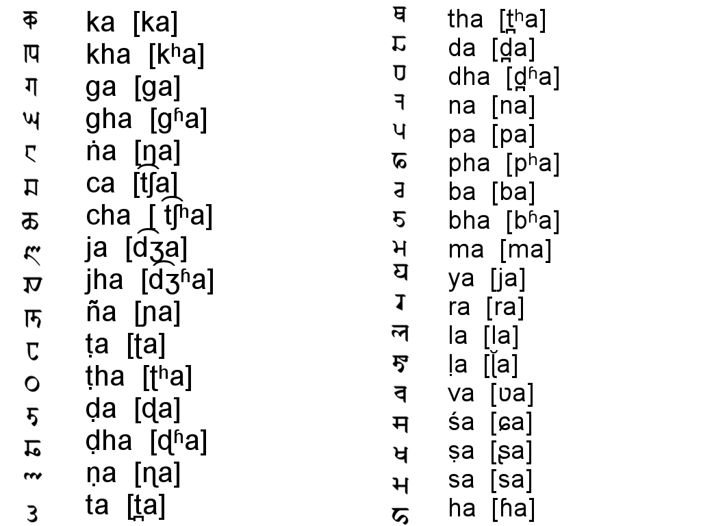 Sharada script - consonant signs.