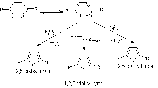 Pall-Knorrova reakce