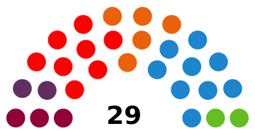 Elecciones municipales de 2019 en Córdoba