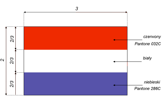 Bandeira dos Países Baixos (texto em polonês)