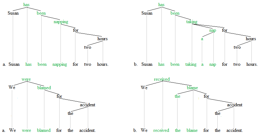 Periphrasiss trees 3