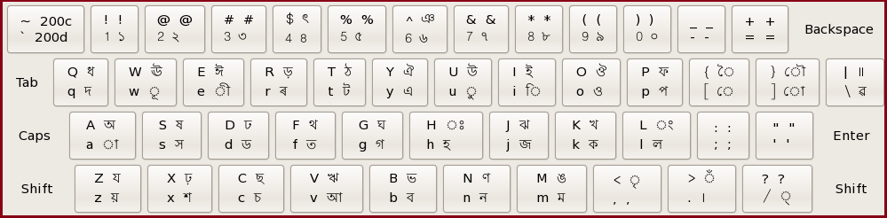 1000pxAssamese phonetic keyboard layout