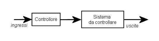 Schema del controllo diretto