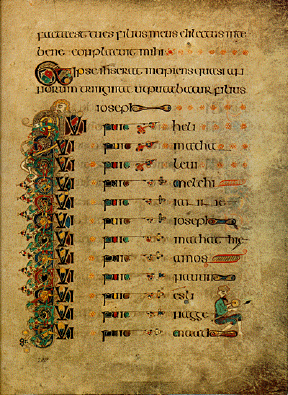 folio 200º