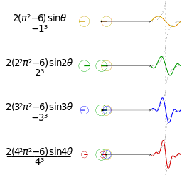 That of the cubic function θ³ for -π < θ < π (compare with the sawtooth wave)