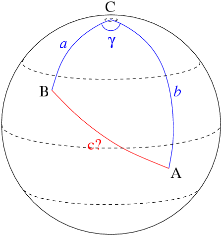 Distància entre dos punts del globus