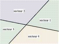 Imatge amb quatre angles formats per dues rectes secants