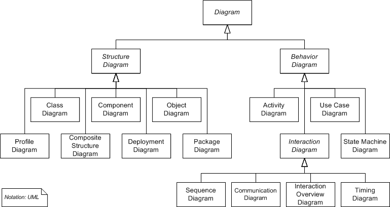 Uml diagram2