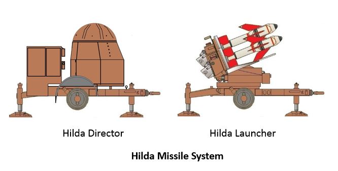 Hilda missile system