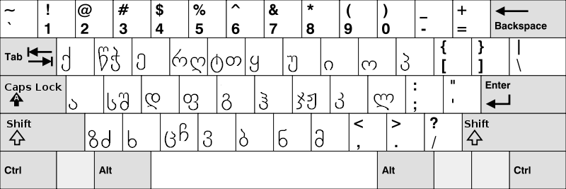 Georgisk QWERTY-tastatur