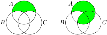 (A\B)\C , A\(B\C) இன் வென்படங்கள்