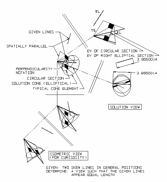 Figure 2 Descriptive geometry - skew lines appear equal length