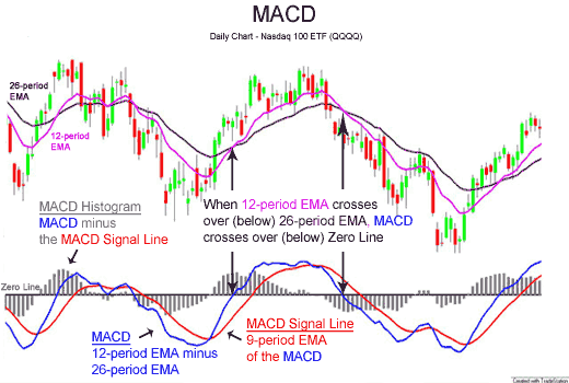 MACD 12,26,9