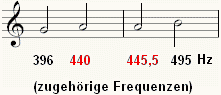 Modulation C-Dur nach G-Dur