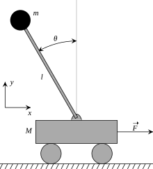 Cart-pendulum.svg