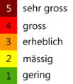 Europäische Lawinengefahrenskala