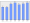 Evolucion de la populacion 1962-2008