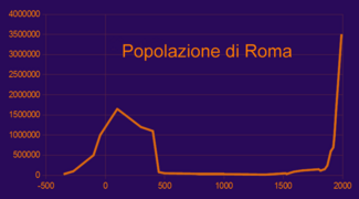 Popolazione.png