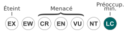 Schéma montrant le risque d'extinction sur le classement de l'UICN.