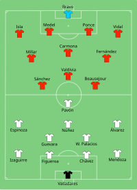 Alineación inicial