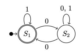 NFSM state diagram.png