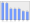 Evolucion de la populacion 1962-2008