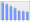 Evolucion de la populacion 1962-2008