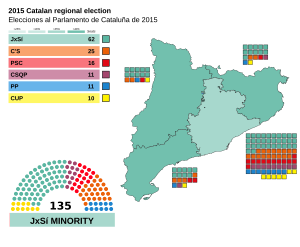 Elecciones al Parlamento de Cataluña de 2015