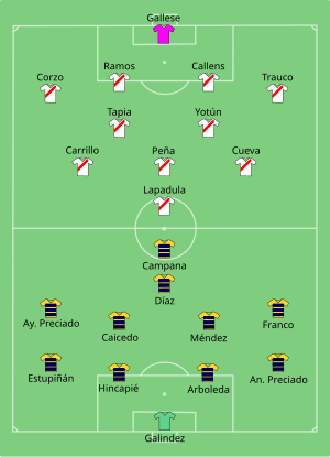 Composition de l'Équateur et du Pérou lors du match du 23 juin 2021.