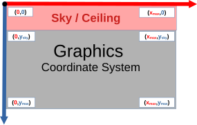 Equirectangular coordinate system sky.svg