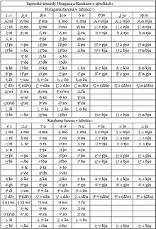 Japonské abecedy hiragana a katakana