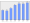 Evolucion de la populacion 1962-2008