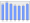 Evolucion de la populacion 1962-2008