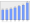 Evolucion de la populacion 1962-2008