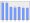 Evolucion de la populacion 1962-2008