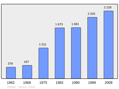 Referanse: INSEE