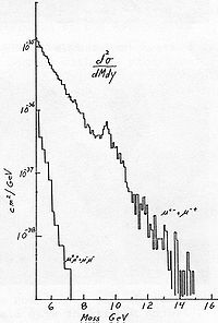 Un gràfic de la massa invariant de parells de muons, extret de l'article anunciant el descobriment de la partícula ípsilon. El pic a aproximadament 9,5 GeV és causat a la contribució de la mesó ípsilon.